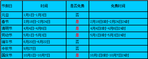 2015年十一高速免费时间1