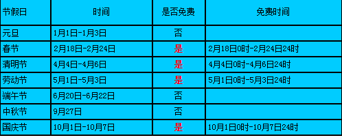 2015年十一高速免费几天1