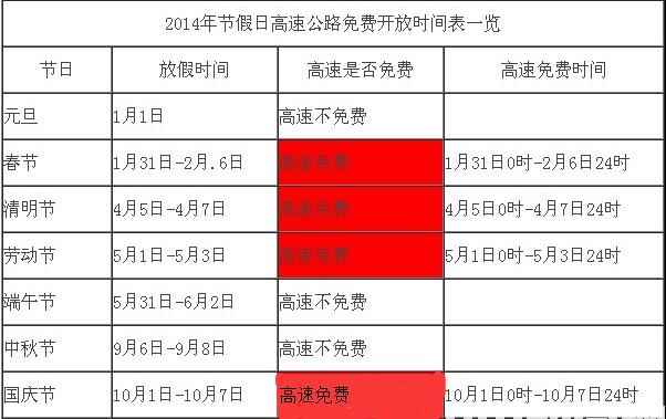 2015年国庆节免过路费1