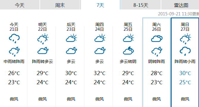 2015年厦门中秋节天气情况1