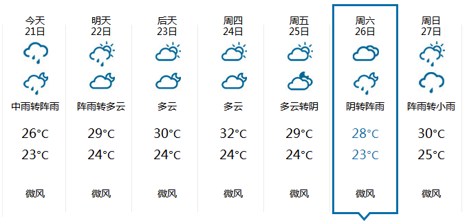 2015年厦门中秋节天气1