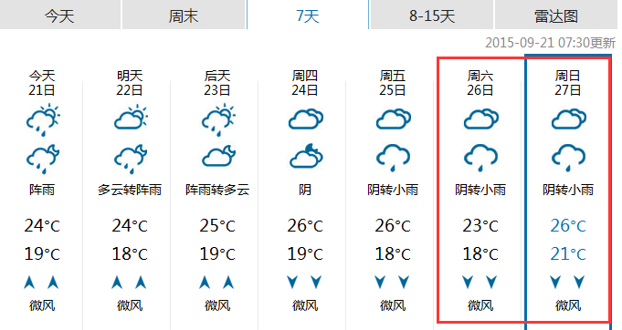 2015年成都中秋节天气1