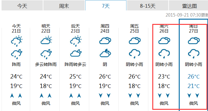 2015成都中秋节天气1