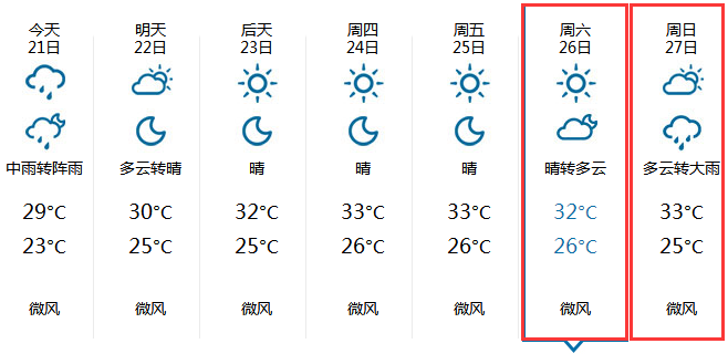 2015年广州中秋节天气情况1