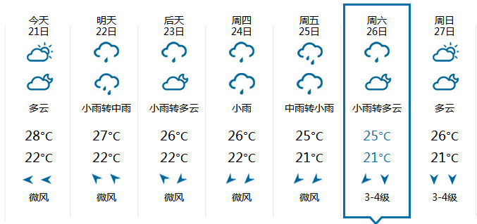 2015年上海中秋节天气1