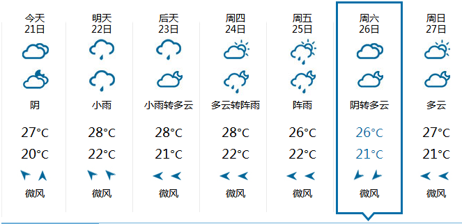 2015年杭州中秋节天气1