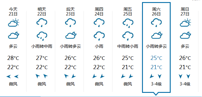 2015上海中秋节天气1