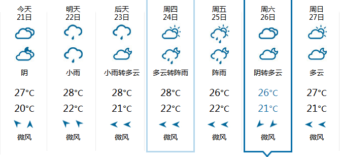 2015杭州中秋节天气1