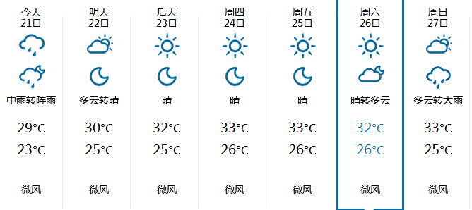 2015广州中秋节天气1