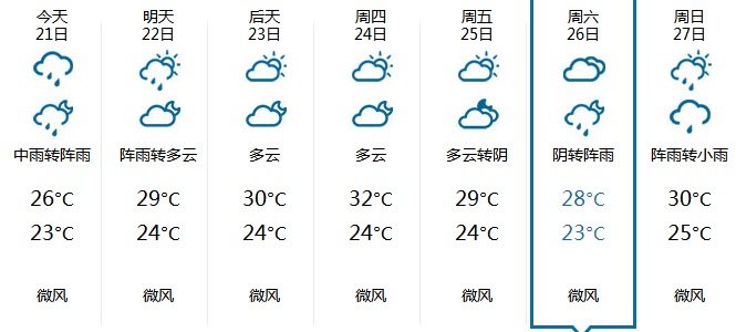 2015厦门中秋节天气1