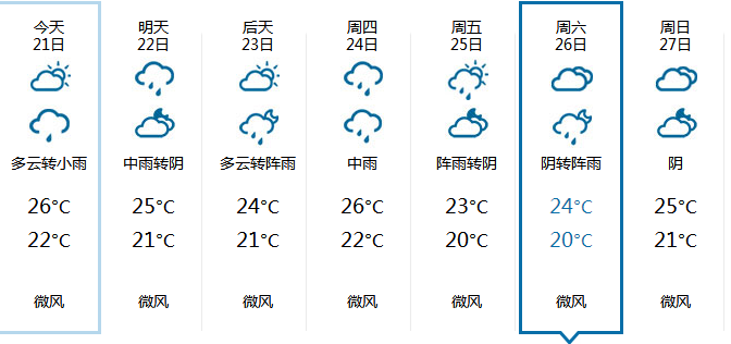 2015重庆中秋节天气1