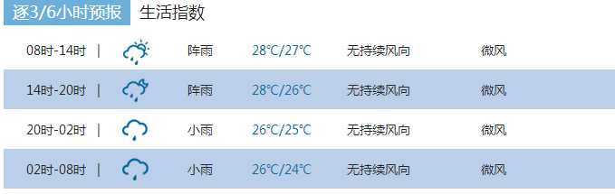 2015深圳中秋节天气1