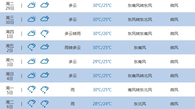 2015年深圳十一天气1