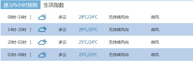 2015年南昌中秋节天气1