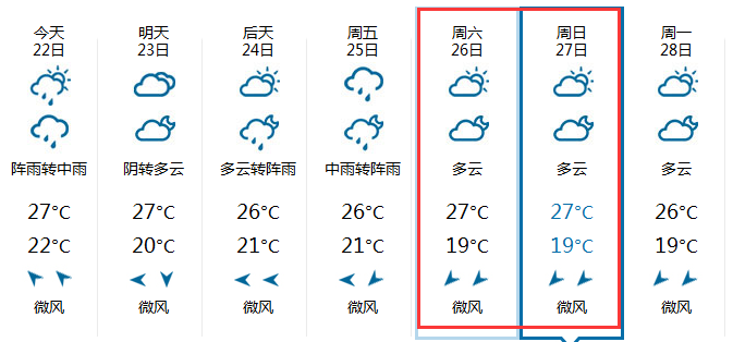 2015无锡中秋节天气