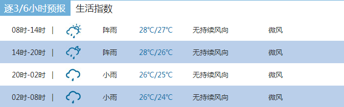 2015年深圳中秋节天气1