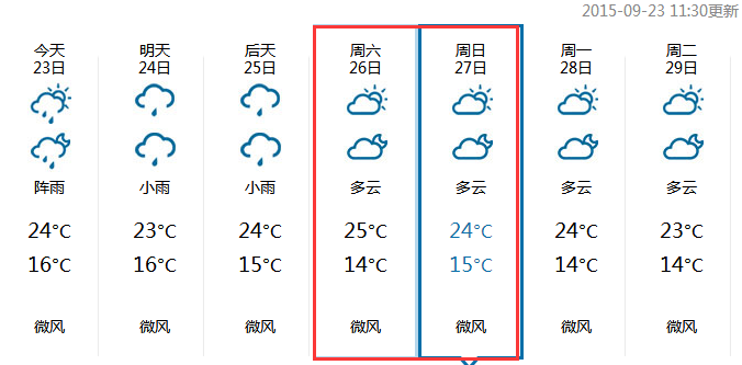 2015年丽江中秋节天气1