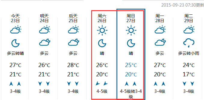 2015年青岛中秋节天气1