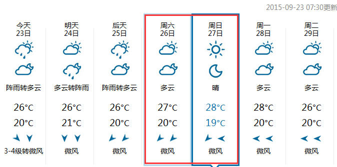 2015年苏州中秋节天气1