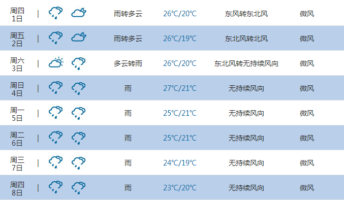 2015厦门国庆节天气1