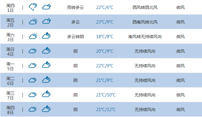 2015北京十一国庆天气预报1