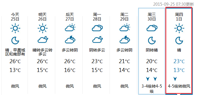 2015年北京十月一日天气1