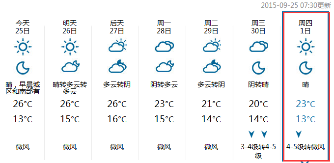 2015北京十月一日天气1