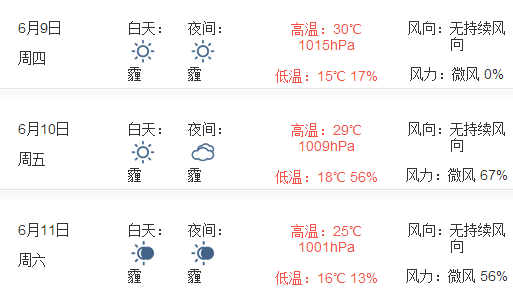 2016端午节北京市天气怎么样1