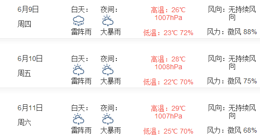 2016深圳端午节天气怎么样