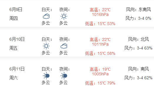 2016青岛端午节天气1