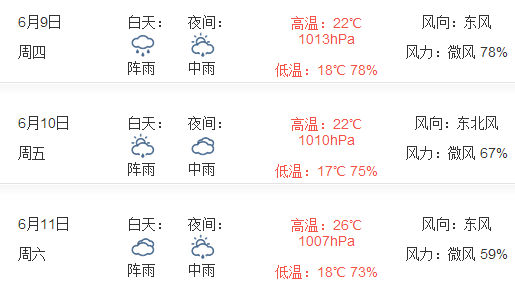 2016杭州端午节天气预报1