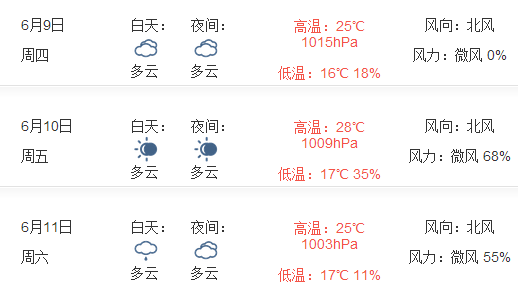 2016石家庄端午节天气怎么样1