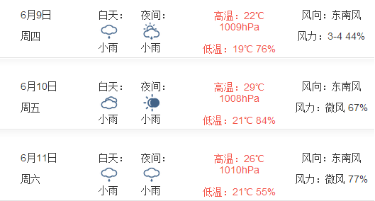 2016上海端午节天气怎么样1