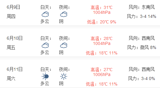 2016年天津端午节天气预报1