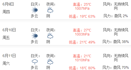 2016年重庆端午节天气预报1