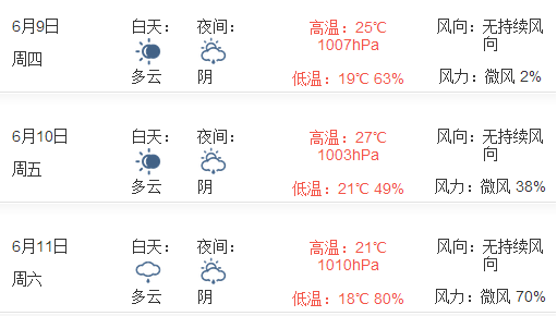 2016年重庆端午节天气情况1