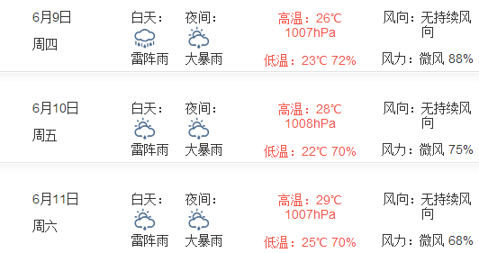 2016深圳端午节天气怎么样1