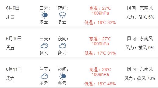 2016端午节临沂天气预报