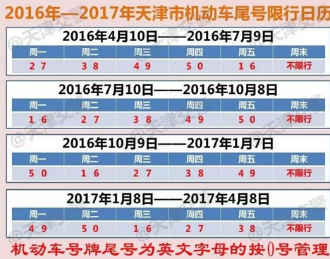 2016年天津端午节限行吗1