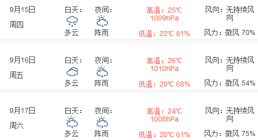 2016年重庆中秋节天气预报1