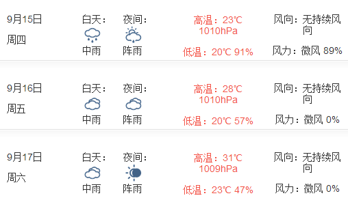 2016中秋节重庆天气预报