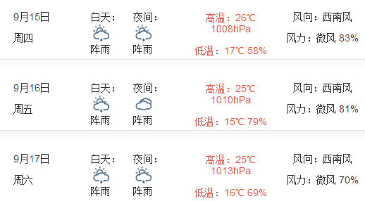 2016年本溪中秋节天气预报