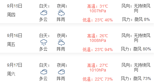 2016年南昌中秋节天气预报