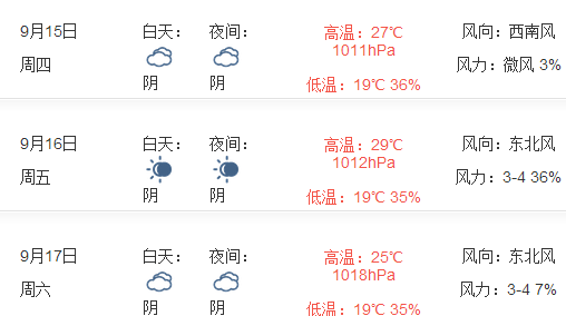 2016中秋节天津天气预报1