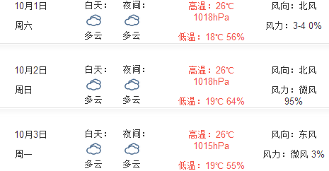 2016年南京国庆节天气预报1