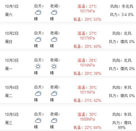 2016年长沙国庆节天气预报1