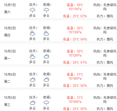 2016年深圳国庆节天气预报1