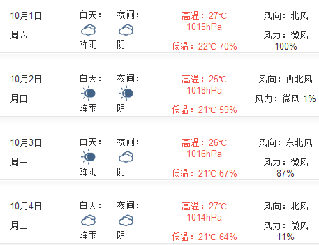 2016年上海国庆节天气情况1