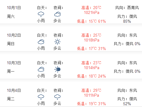 2016国庆节西安天气如何1