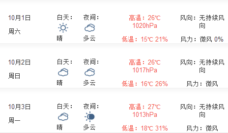 2016北京十一国庆天气预报1